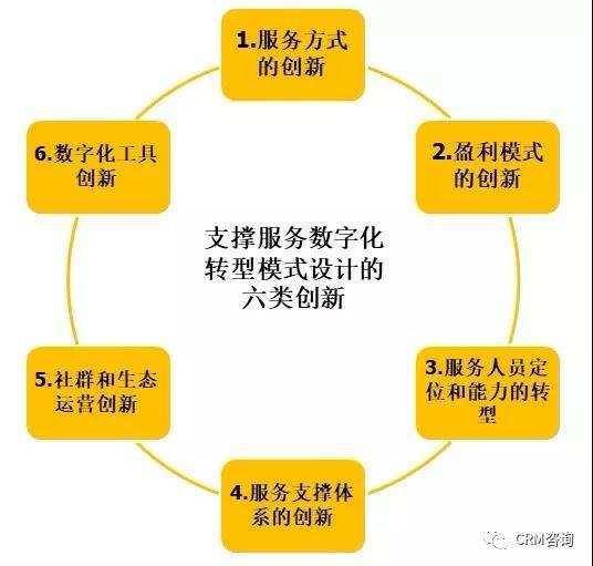 如何定位和規(guī)劃服務(wù)數(shù)字化轉(zhuǎn)型——以數(shù)字內(nèi)容制作為例
