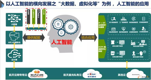 數字內容制作服務 構筑信息化通往工業化控制層的智慧橋梁