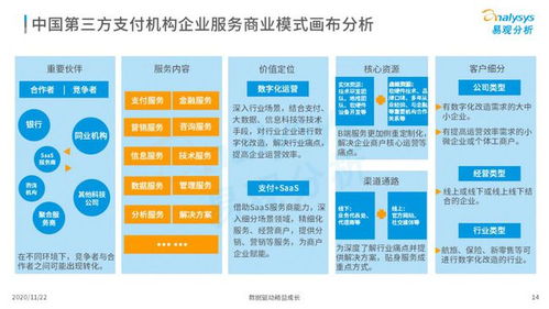2020中國(guó)產(chǎn)業(yè)支付數(shù)字化企業(yè)服務(wù)專(zhuān)題洞察 數(shù)字內(nèi)容制作服務(wù)的轉(zhuǎn)型與機(jī)遇
